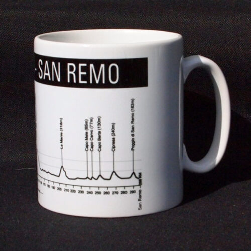 Milan - San Remo Bike Mug